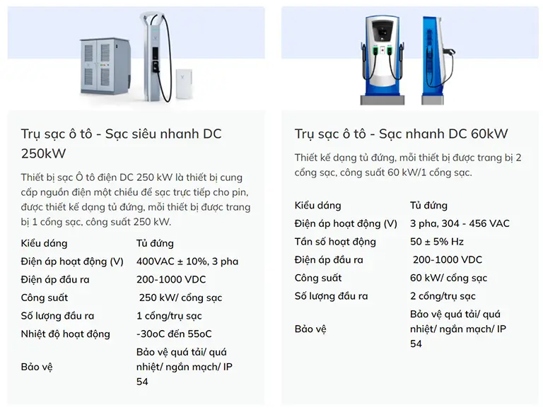 Pin và trạm sạc Ô tô điện VinFast