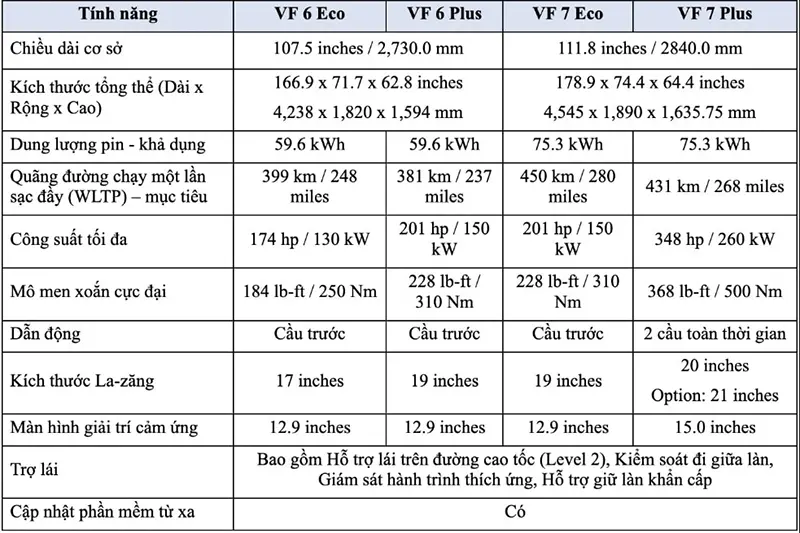 Xe ô tô điện VinFast VF 6